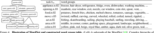 Figure 4 for Transfer Learning via Unsupervised Task Discovery for Visual Question Answering