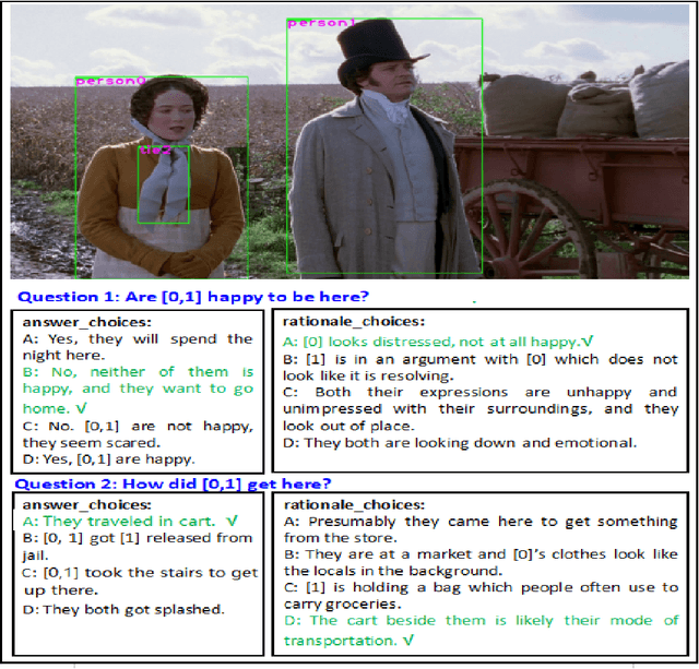 Figure 1 for Attention Mechanism based Cognition-level Scene Understanding