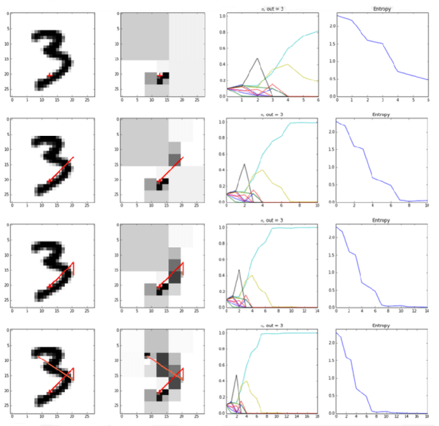Figure 3 for Toward predictive machine learning for active vision