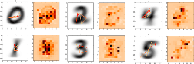 Figure 4 for Toward predictive machine learning for active vision