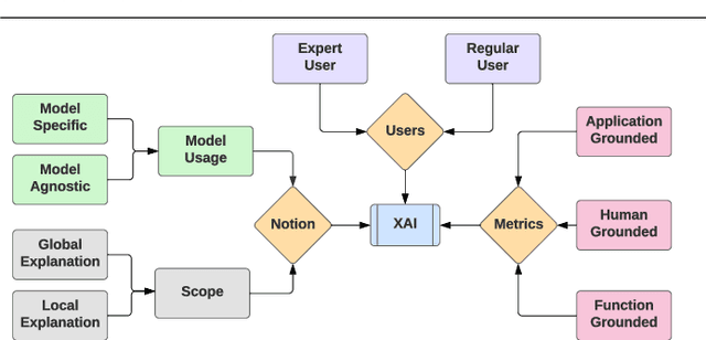 Figure 1 for Explainable Intrusion Detection Systems (X-IDS): A Survey of Current Methods, Challenges, and Opportunities