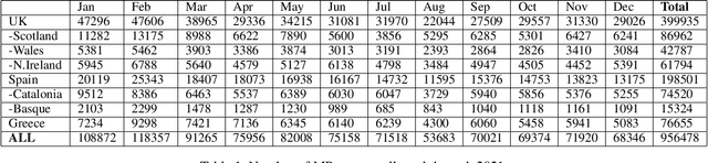 Figure 1 for Politics and Virality in the Time of Twitter: A Large-Scale Cross-Party Sentiment Analysis in Greece, Spain and United Kingdom