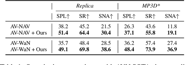 Figure 2 for Towards Generalisable Audio Representations for Audio-Visual Navigation