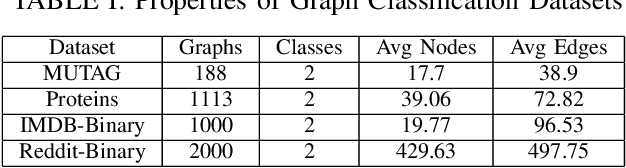 Figure 3 for Pooling in Graph Convolutional Neural Networks