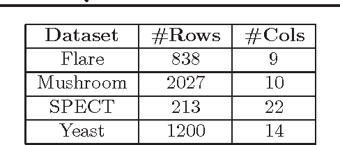 Figure 2 for A Quantitative Evaluation Framework for Missing Value Imputation Algorithms
