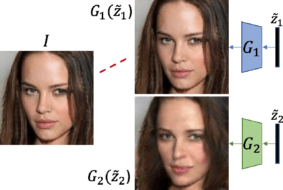 Figure 1 for Source Generator Attribution via Inversion
