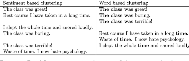 Figure 1 for Meta-Unsupervised-Learning: A supervised approach to unsupervised learning