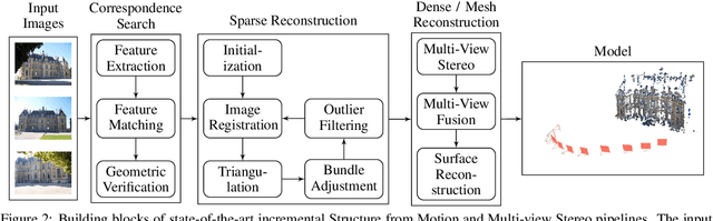 Figure 3 for A Photogrammetry-based Framework to Facilitate Image-based Modeling and Automatic Camera Tracking