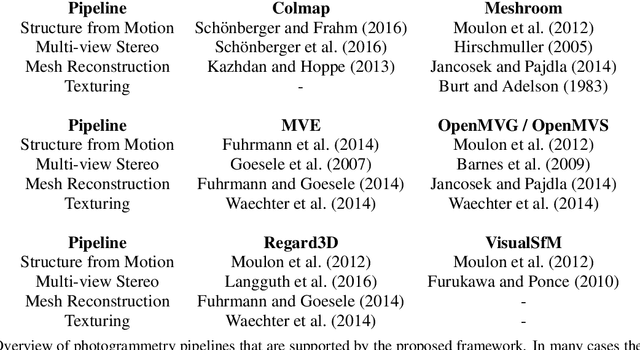 Figure 2 for A Photogrammetry-based Framework to Facilitate Image-based Modeling and Automatic Camera Tracking
