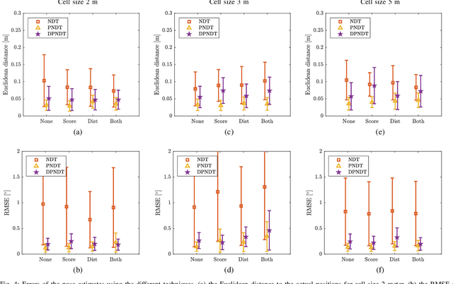 Figure 4 for A Novel Approach to Vehicle Pose Estimation using Automotive Radar