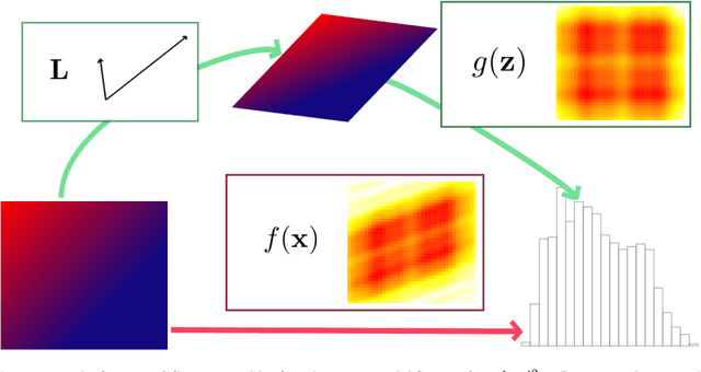 Figure 2 for Sensitivity Prewarping for Local Surrogate Modeling
