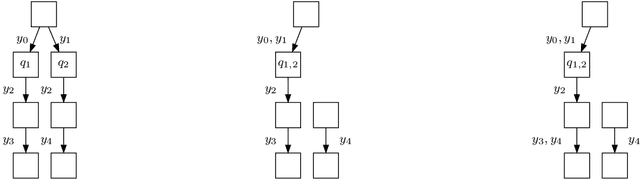 Figure 2 for Improper Filter Reduction