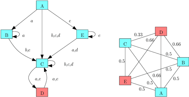 Figure 3 for Improper Filter Reduction