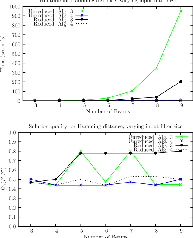 Figure 4 for Improper Filter Reduction
