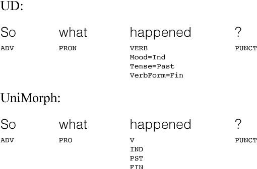 Figure 4 for The CoNLL--SIGMORPHON 2018 Shared Task: Universal Morphological Reinflection