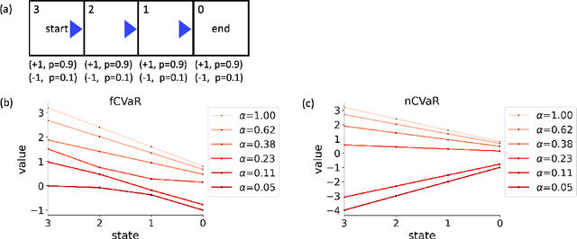 Figure 2 for Catastrophe, Compounding & Consistency in Choice