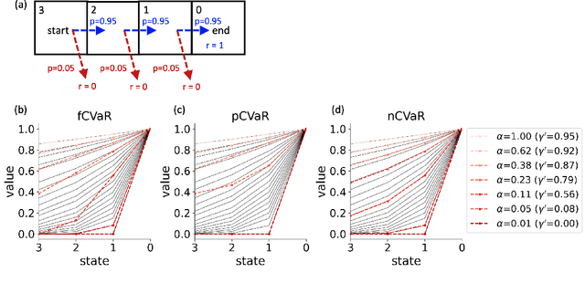 Figure 3 for Catastrophe, Compounding & Consistency in Choice