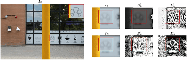 Figure 1 for Learning Dual-Pixel Alignment for Defocus Deblurring