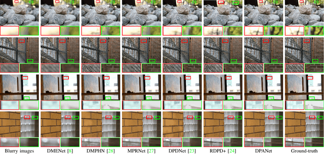Figure 4 for Learning Dual-Pixel Alignment for Defocus Deblurring