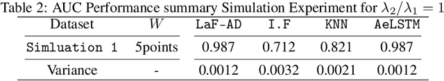 Figure 2 for Time Series Anomaly Detection with label-free Model Selection