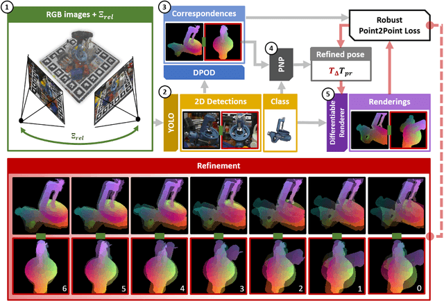 Figure 1 for Multi-View Object Pose Refinement With Differentiable Renderer
