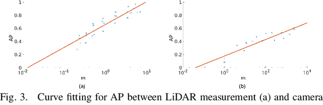 Figure 3 for Perception Entropy: A Metric for Multiple Sensors Configuration Evaluation and Design