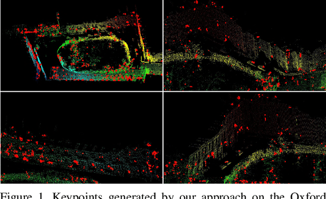 Figure 1 for SKD: Unsupervised Keypoint Detecting for Point Clouds using Embedded Saliency Estimation