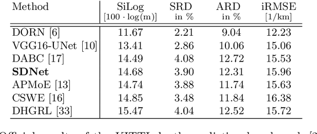 Figure 4 for SDNet: Semantically Guided Depth Estimation Network
