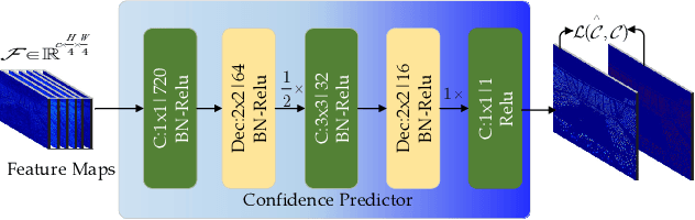 Figure 4 for LDC-Net: A Unified Framework for Localization, Detection and Counting in Dense Crowds