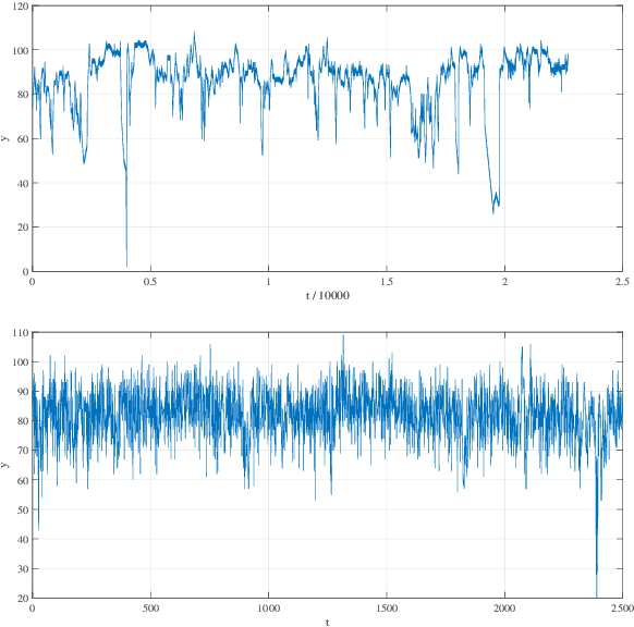 Figure 4 for Sequential online prediction in the presence of outliers and change points: an instant temporal structure learning approach