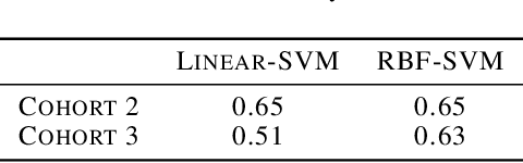 Figure 4 for Correlated Feature Selection with Extended Exclusive Group Lasso