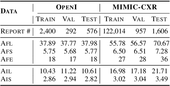 Figure 2 for Word Graph Guided Summarization for Radiology Findings