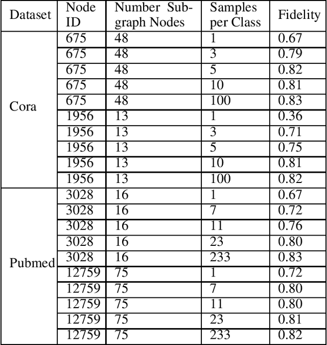 Figure 2 for Adversarial Model Extraction on Graph Neural Networks