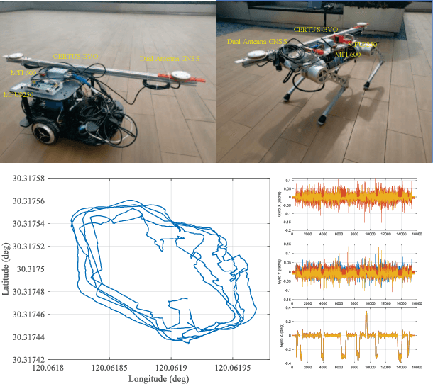 Figure 2 for Few-shot Domain Adaptation for IMU Denoising