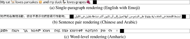 Figure 3 for Language Modelling with Pixels
