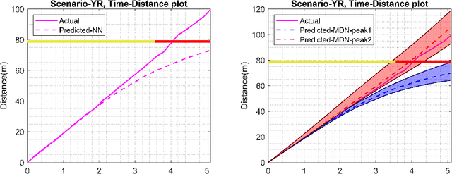 Figure 2 for Longitudinal Trajectory Prediction of Human-driven Vehicles Near Traffic Lights