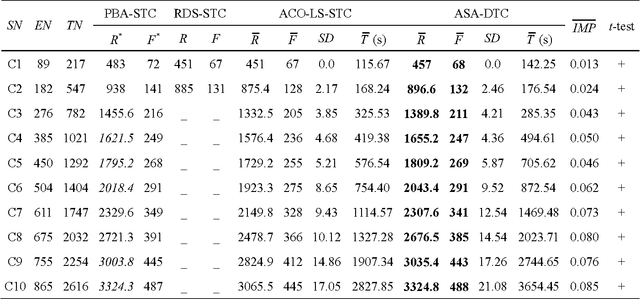Figure 4 for An adaptive Simulated Annealing-based satellite observation scheduling method combined with a dynamic task clustering strategy