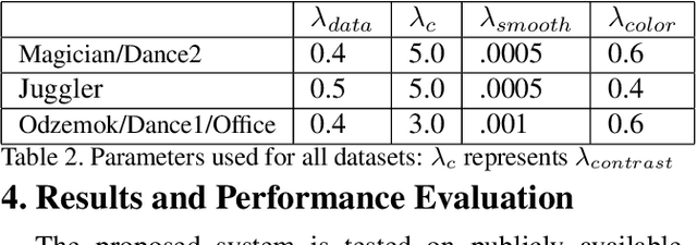 Figure 4 for Temporally coherent 4D reconstruction of complex dynamic scenes