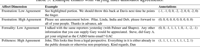 Figure 4 for Aff2Vec: Affect--Enriched Distributional Word Representations