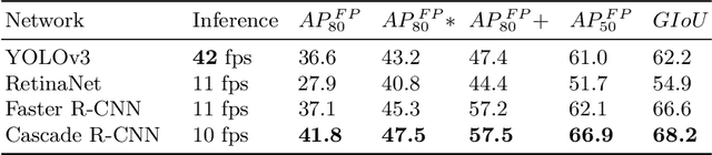 Figure 4 for Object Detection Based Handwriting Localization