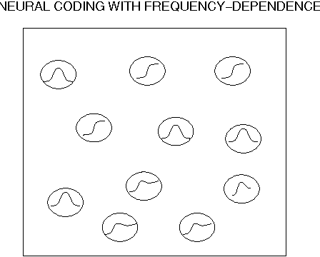 Figure 3 for Memorization in a neural network with adjustable transfer function and conditional gating