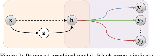 Figure 3 for Supervised Compression for Resource-constrained Edge Computing Systems