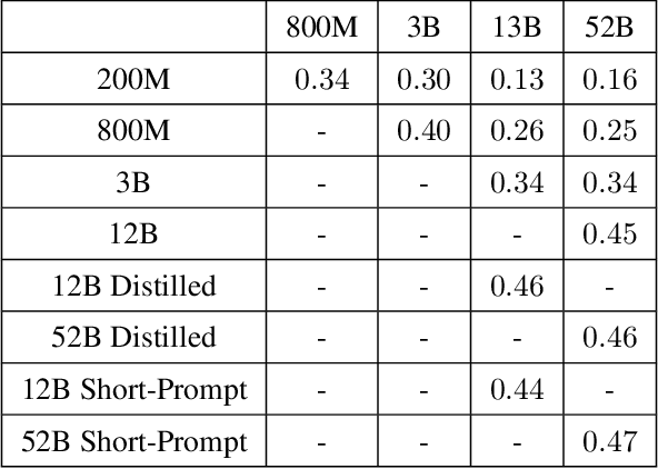 Figure 4 for A General Language Assistant as a Laboratory for Alignment