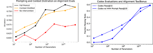 Figure 3 for A General Language Assistant as a Laboratory for Alignment
