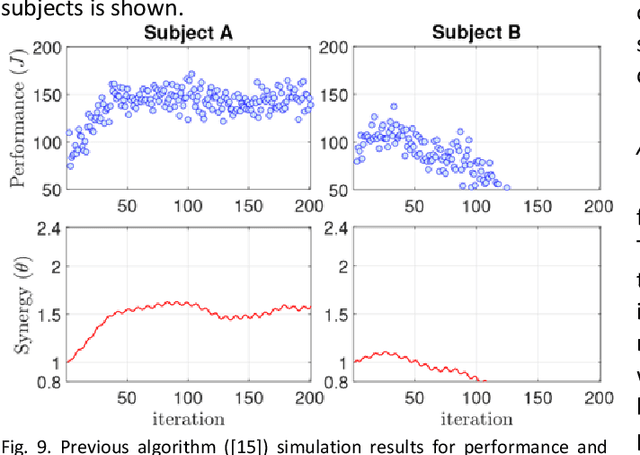 Figure 1 for Personalized On-line Adaptation of Kinematic Synergies for Human-Prosthesis Interfaces
