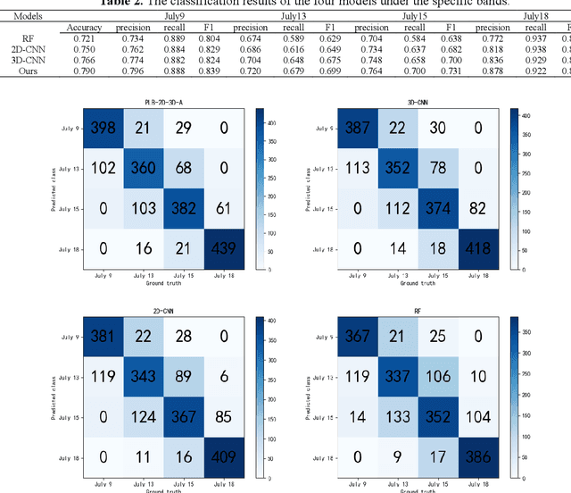 Figure 4 for In-field early disease recognition of potato late blight based on deep learning and proximal hyperspectral imaging