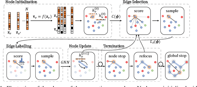 Figure 1 for Constrained Graph Variational Autoencoders for Molecule Design