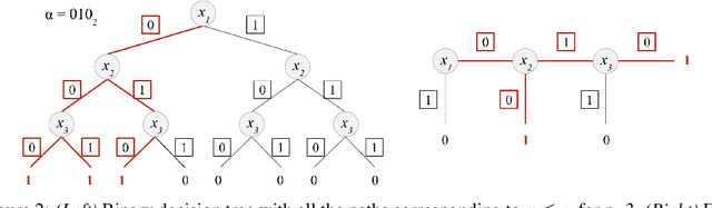 Figure 3 for ARIANN: Low-Interaction Privacy-Preserving Deep Learning via Function Secret Sharing