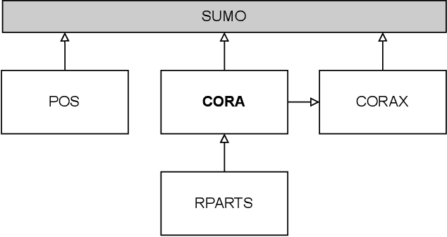 Figure 1 for A Capability and Skill Model for Heterogeneous Autonomous Robots