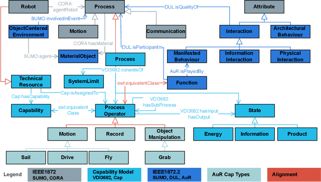 Figure 4 for A Capability and Skill Model for Heterogeneous Autonomous Robots